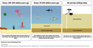 Creation of Oil