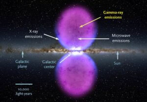 Fermi Bubbles