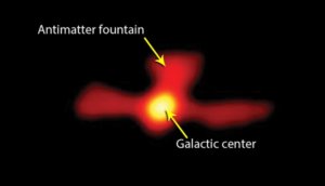 Antimatter from black holes