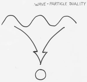 Wave Particle duality