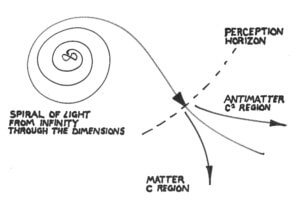 black hole principle